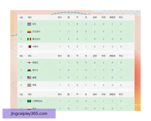 美加墨世界杯竞猜分析：三国赛程、球队实力与晋级预测全面解析