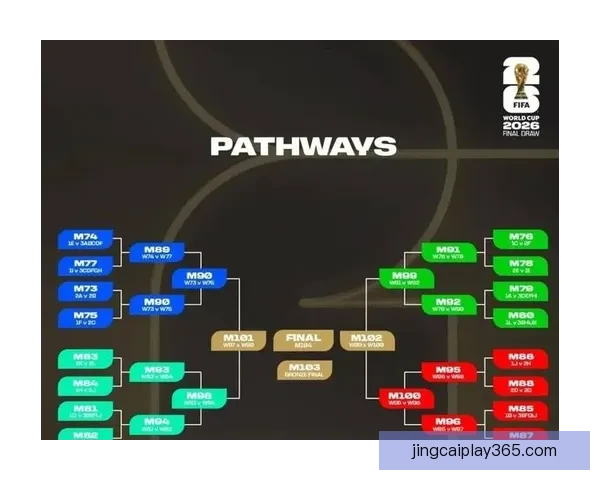 2026世界杯竞猜平台推荐最佳选择助你轻松预测赛事结果